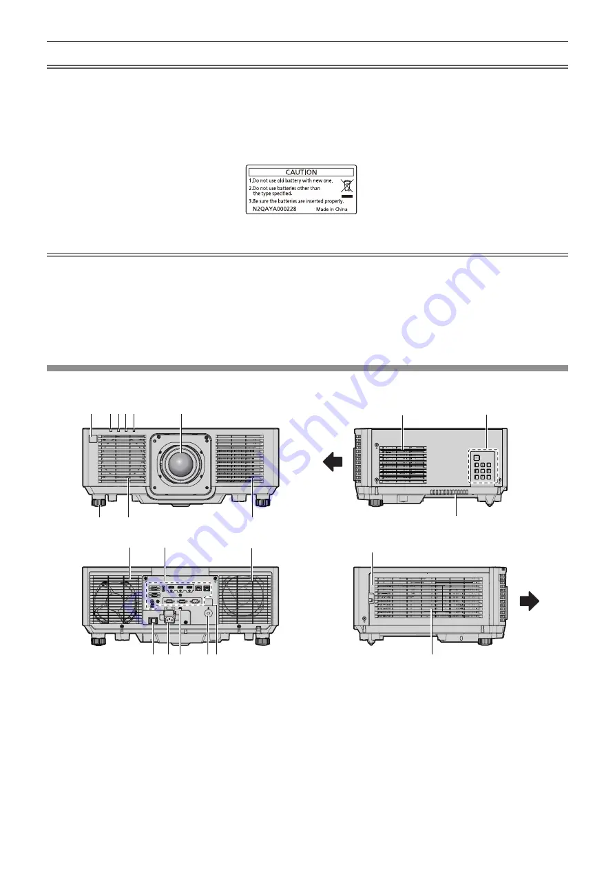 Panasonic PT-MZ880 Скачать руководство пользователя страница 28