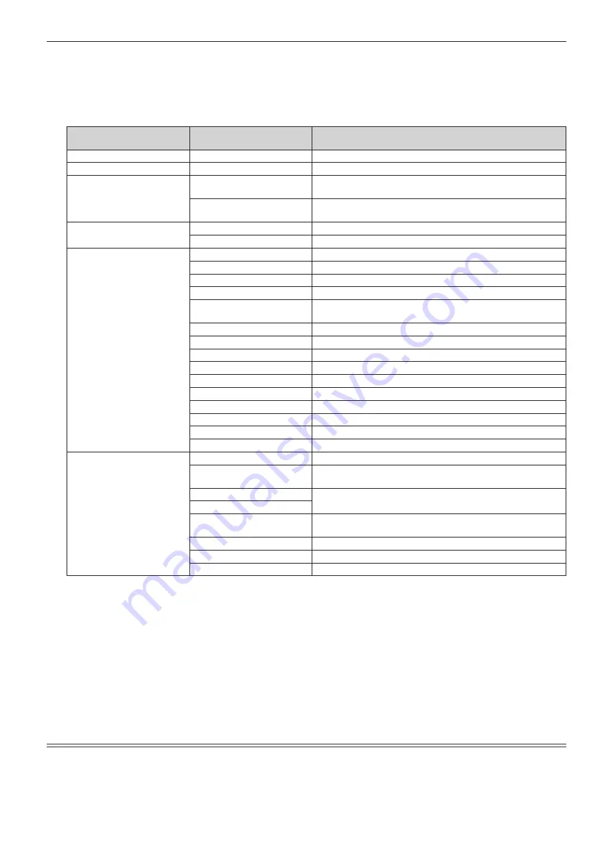 Panasonic PT-RCQ80 Operating Instructions Manual Download Page 158