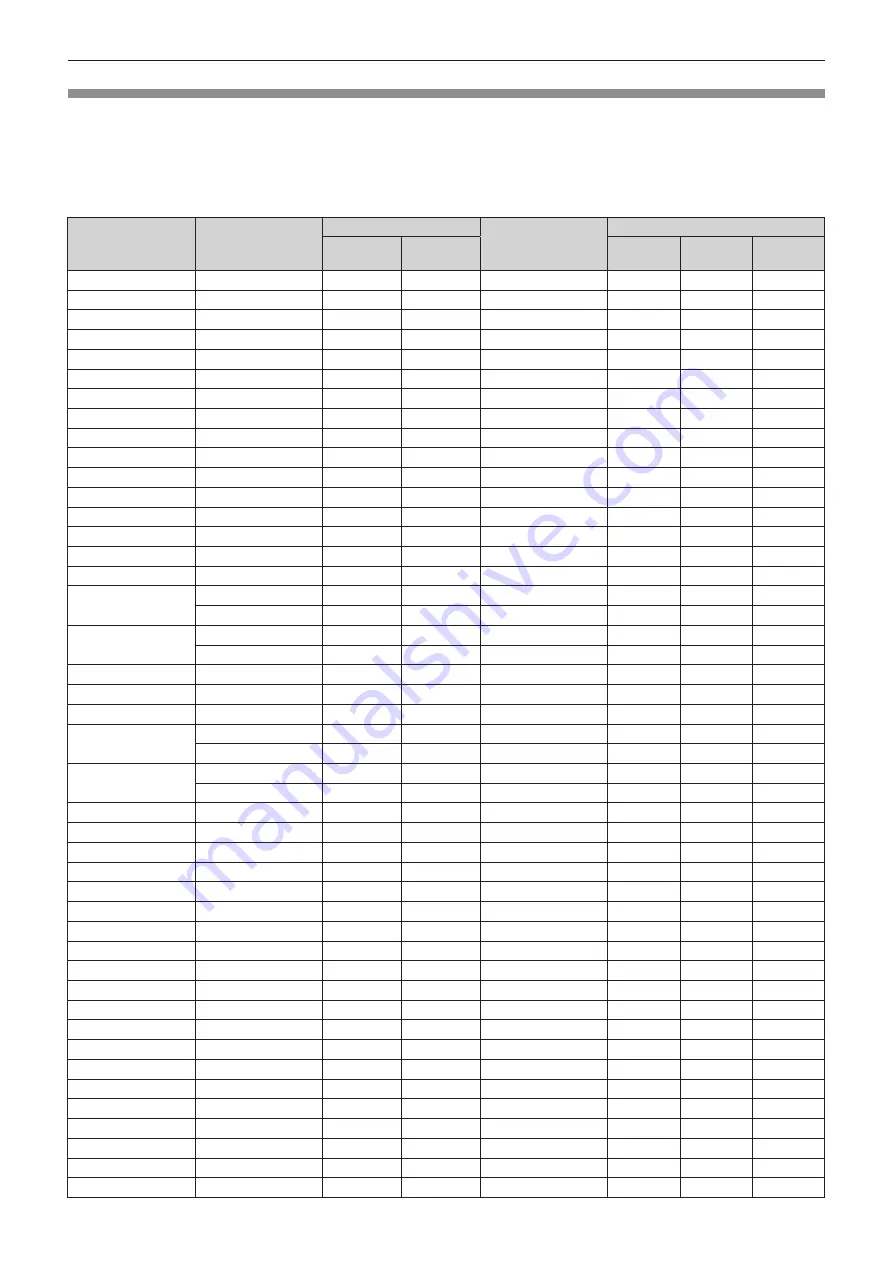 Panasonic PT-RCQ80 Operating Instructions Manual Download Page 245