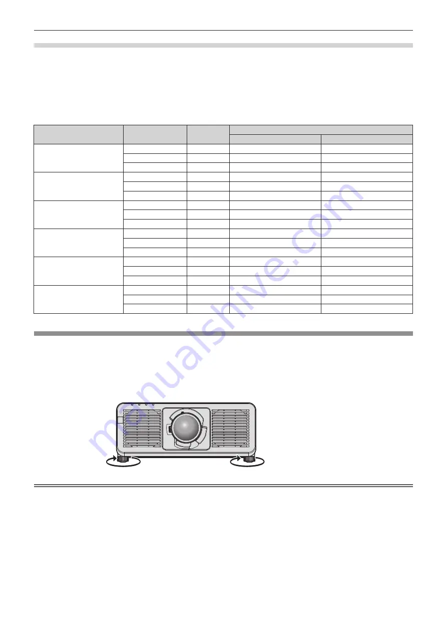 Panasonic PT-REQ10 Operating Instructions Manual Download Page 50