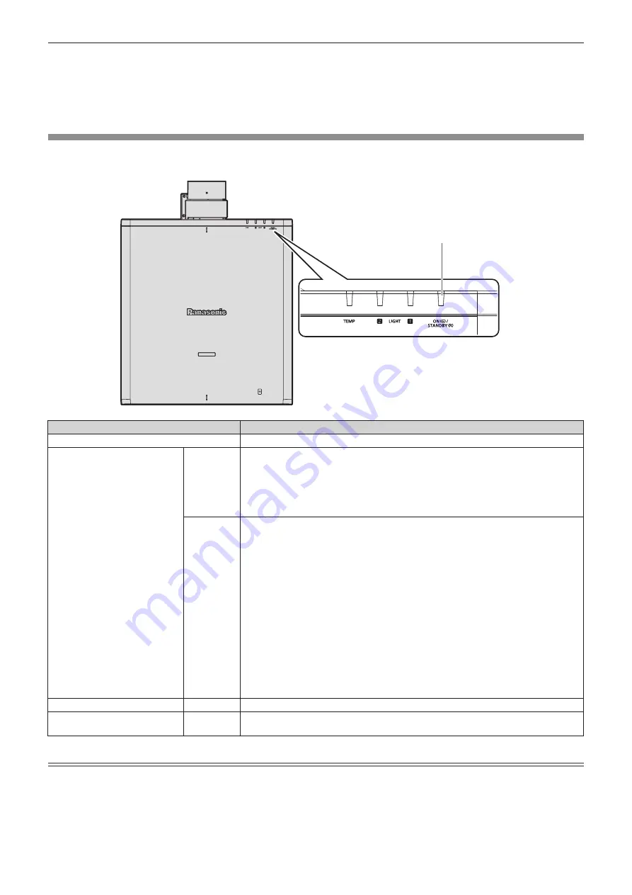 Panasonic PT-REQ10 Operating Instructions Manual Download Page 69