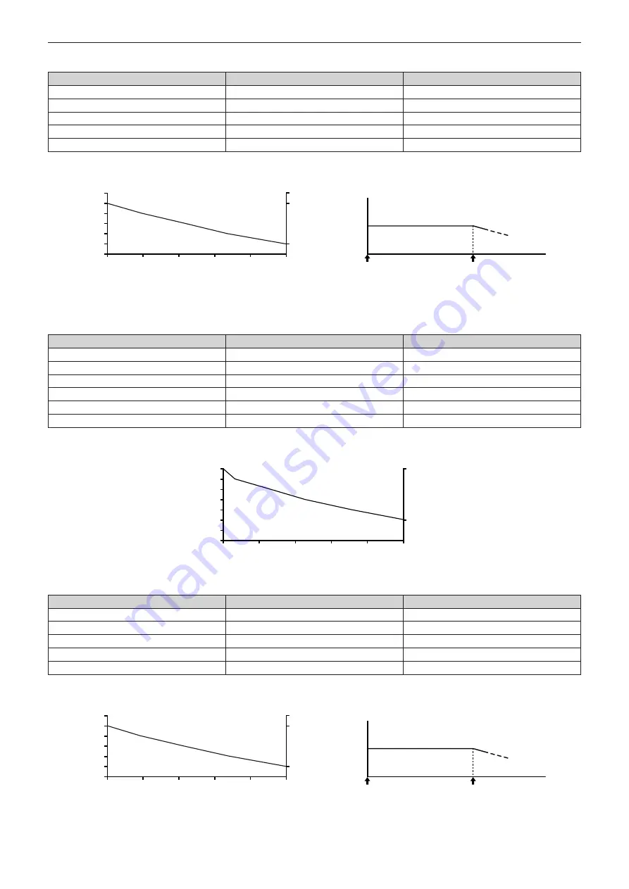 Panasonic PT-REQ10 Operating Instructions Manual Download Page 162