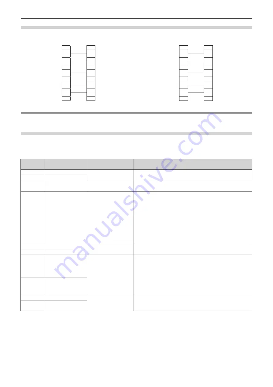 Panasonic PT-REQ10 Operating Instructions Manual Download Page 288