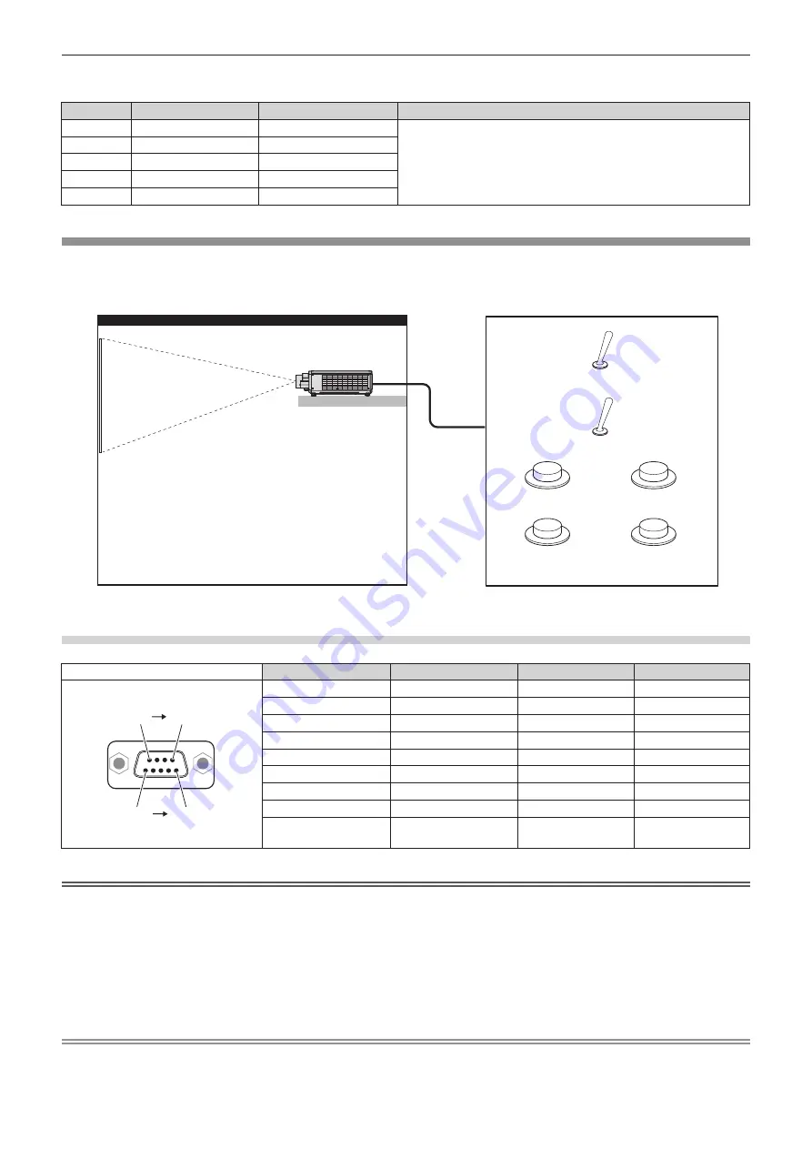 Panasonic PT-REQ10 Operating Instructions Manual Download Page 289