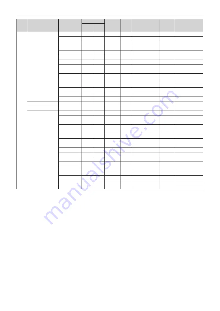 Panasonic PT-REQ10 Operating Instructions Manual Download Page 301