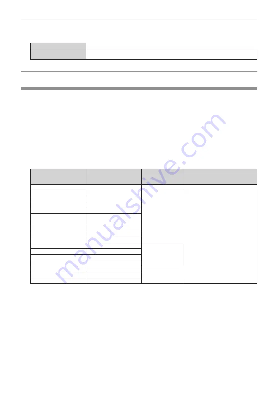 Panasonic PT-RQ32KU Operating Instructions Manual Download Page 115