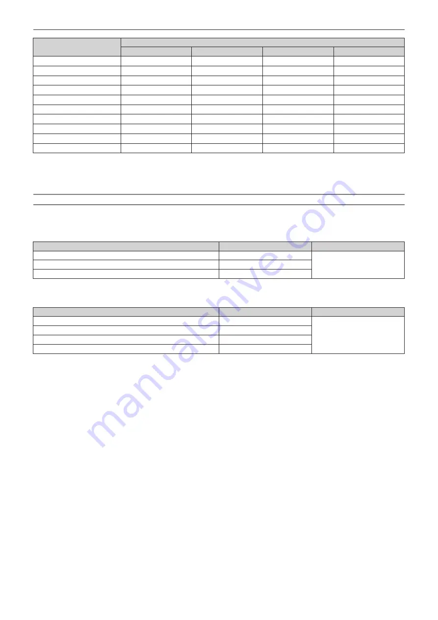 Panasonic PT-RQ32KU Operating Instructions Manual Download Page 237