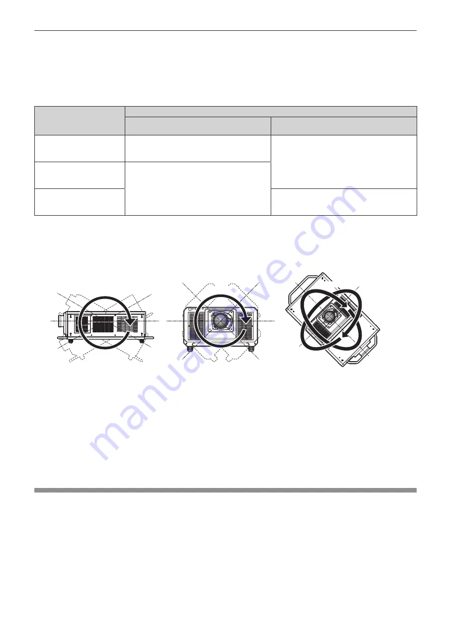 Panasonic PT-RQ35KU Operating Instructions Manual Download Page 18