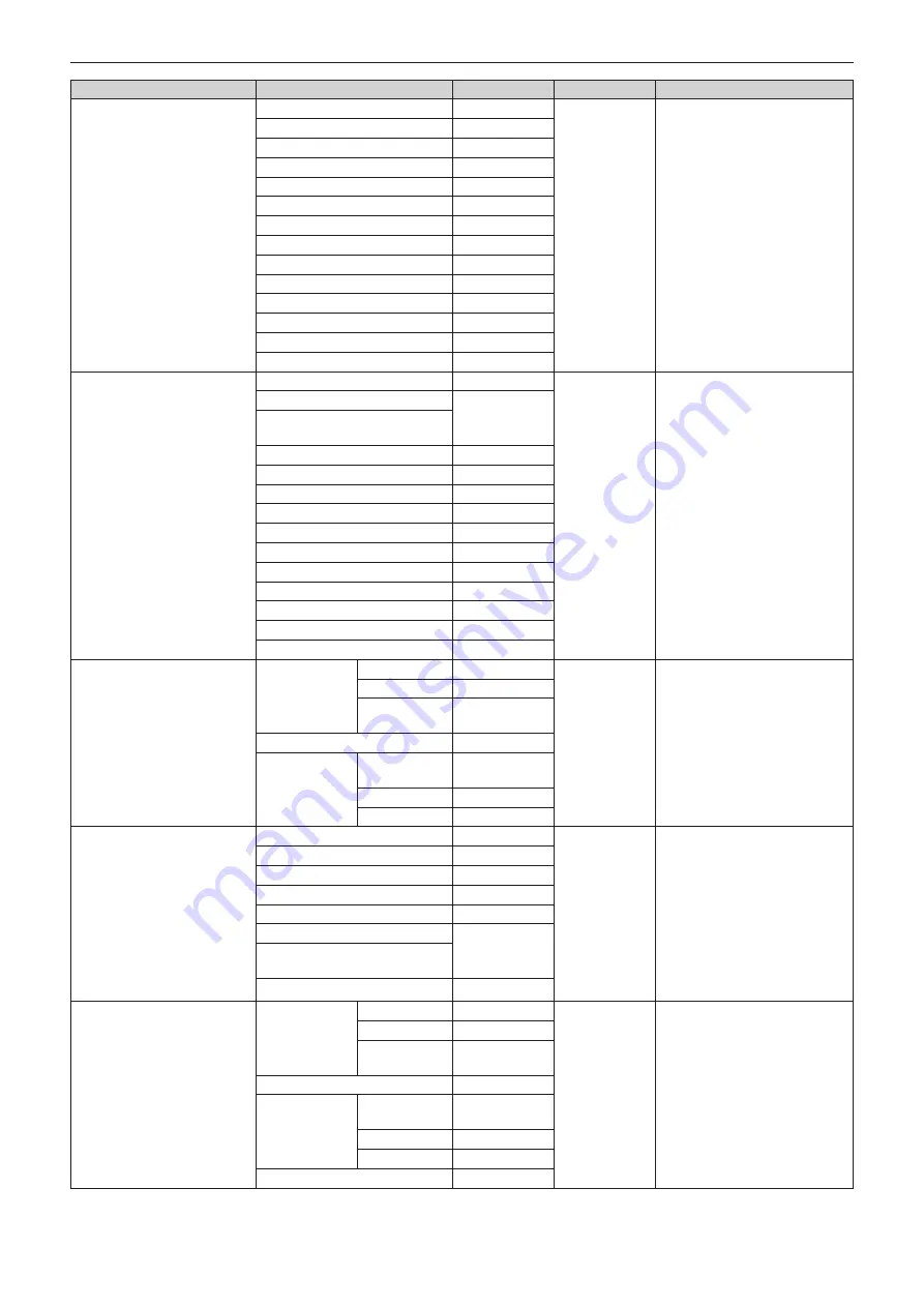 Panasonic PT-RZ11K Operating Instructions Manual Download Page 194