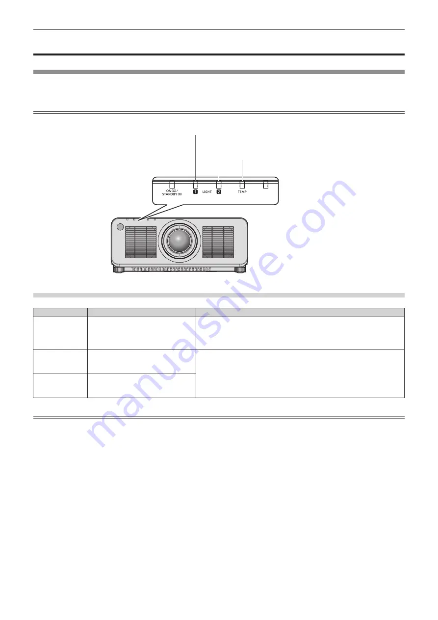 Panasonic PT-RZ120BEJ Operating Instructions Manual Download Page 181