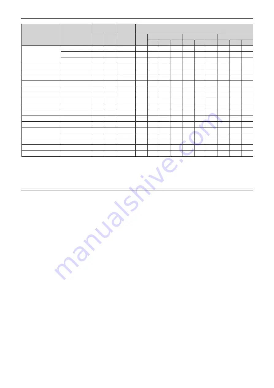 Panasonic PT-RZ120BEJ Operating Instructions Manual Download Page 207