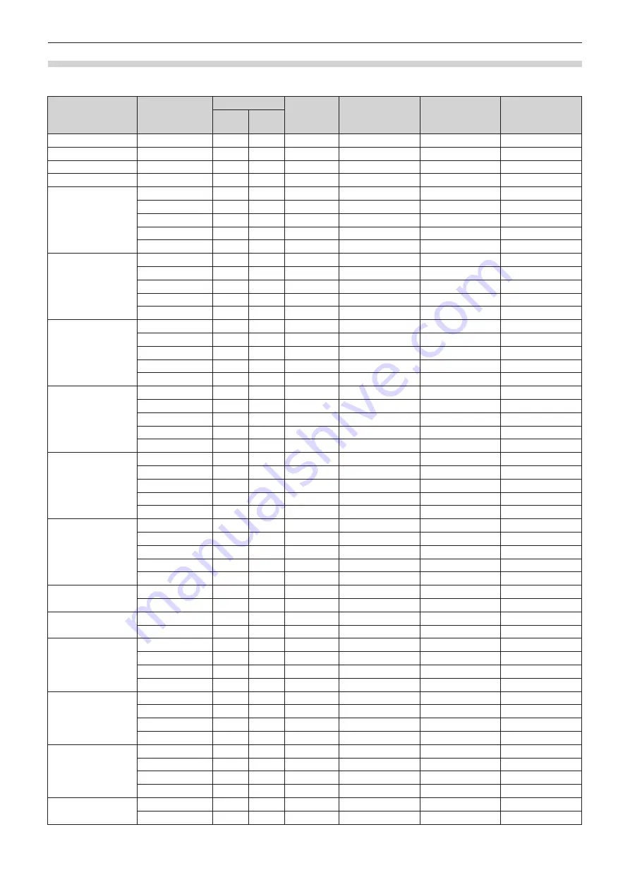 Panasonic PT-RZ120BEJ Operating Instructions Manual Download Page 208