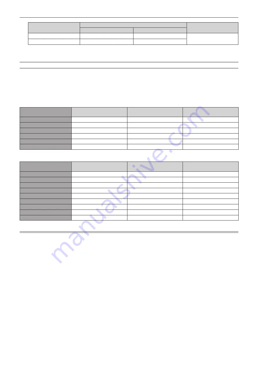 Panasonic PT-RZ120LBU7 Operating Instructions Manual Download Page 61