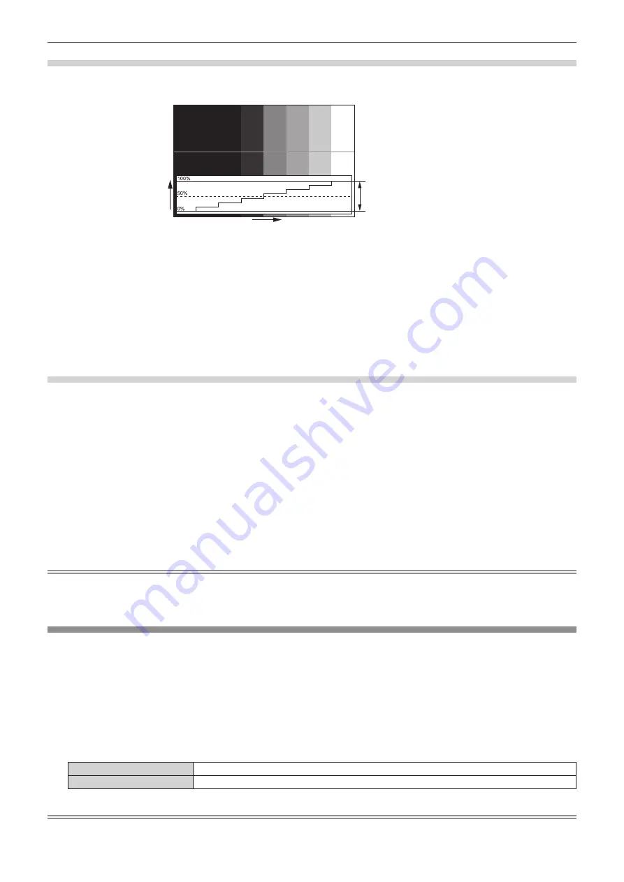 Panasonic PT-RZ120LBU7 Operating Instructions Manual Download Page 124