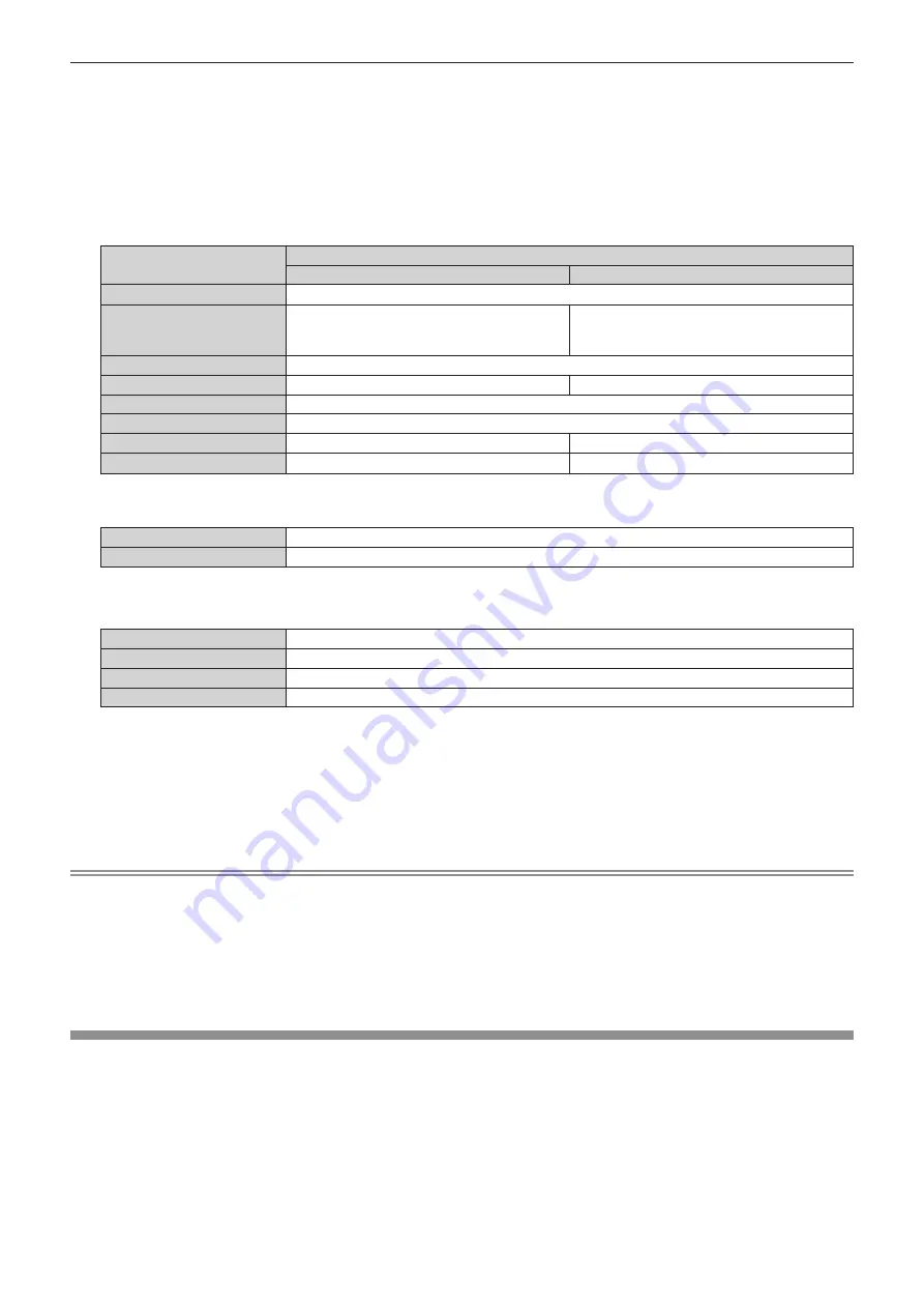 Panasonic PT-RZ120LBU7 Operating Instructions Manual Download Page 154