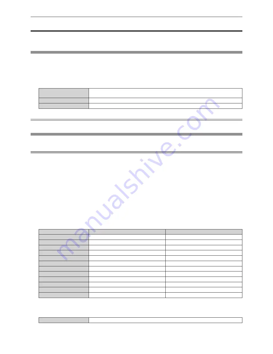 Panasonic PT-RZ12K Operating Instructions Manual Download Page 102