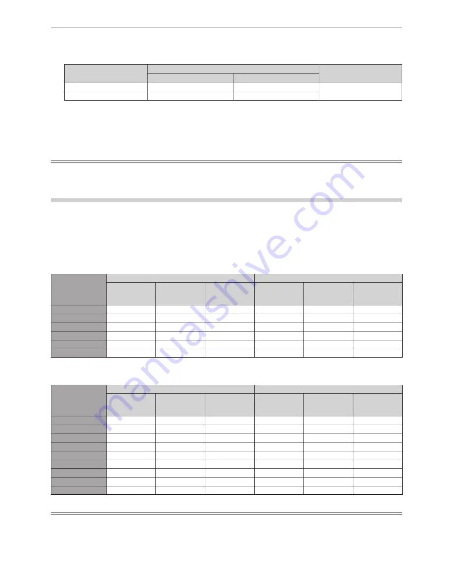 Panasonic PT-RZ12K Operating Instructions Manual Download Page 127