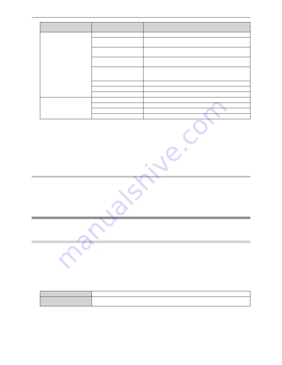 Panasonic PT-RZ12K Operating Instructions Manual Download Page 138