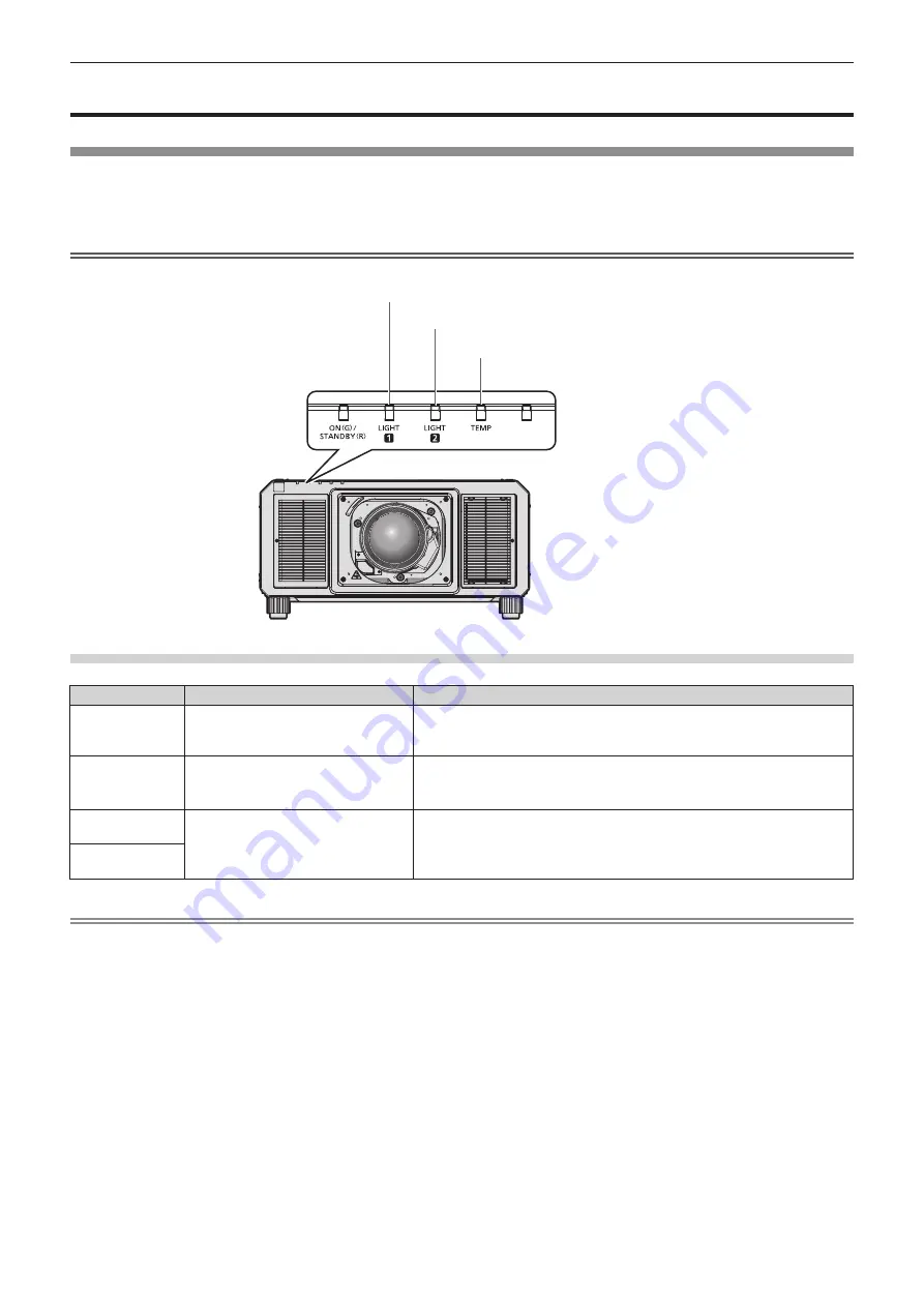 Panasonic PT-RZ16KU Operating Instructions (Functional Manual) Download Page 231