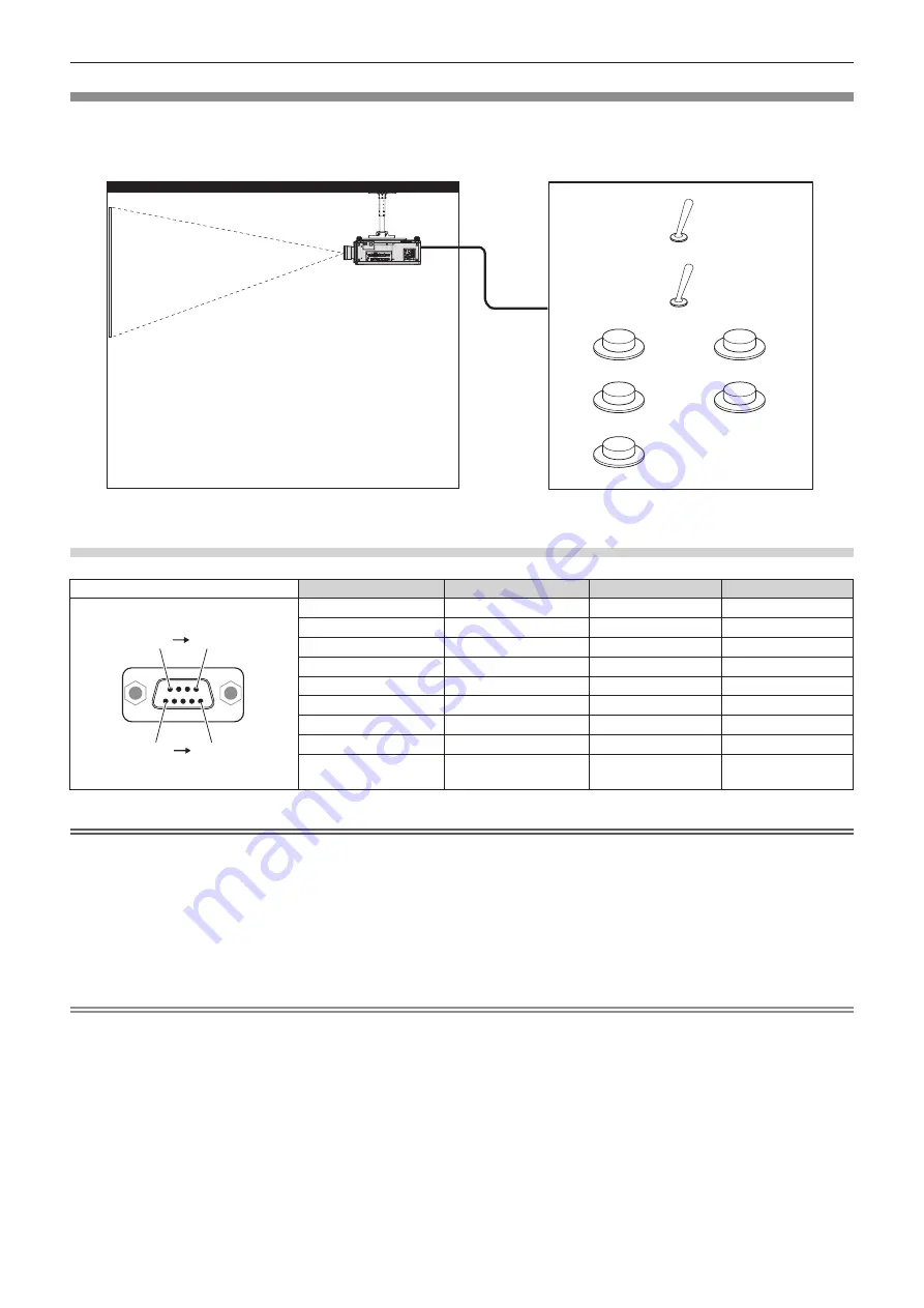 Panasonic PT-RZ16KU Operating Instructions (Functional Manual) Download Page 255