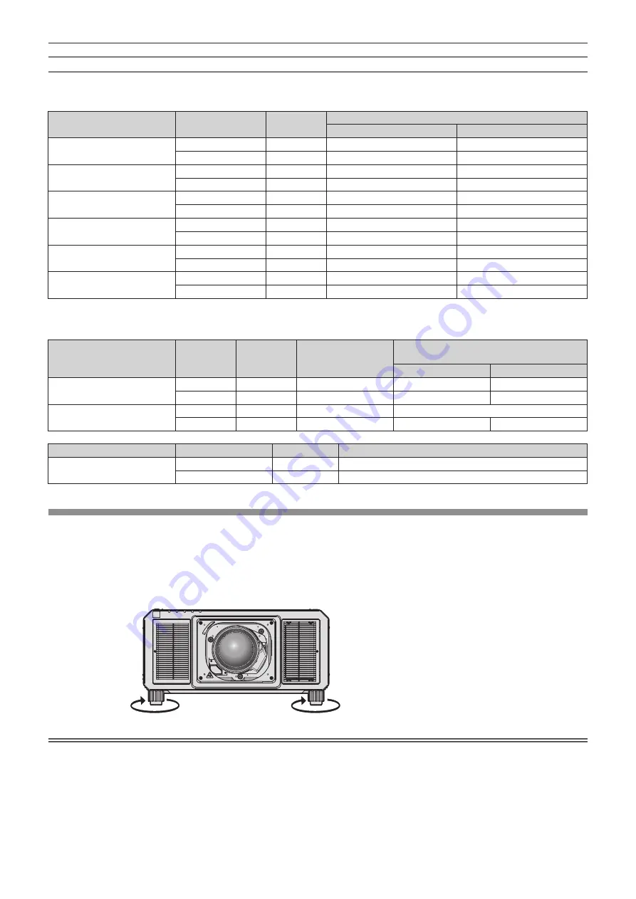 Panasonic PT-RZ21K Operating Instructions Manual Download Page 48