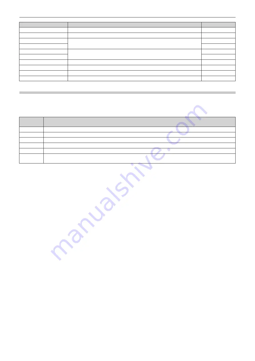 Panasonic PT-RZ770 Operating Instructions Manual Download Page 181