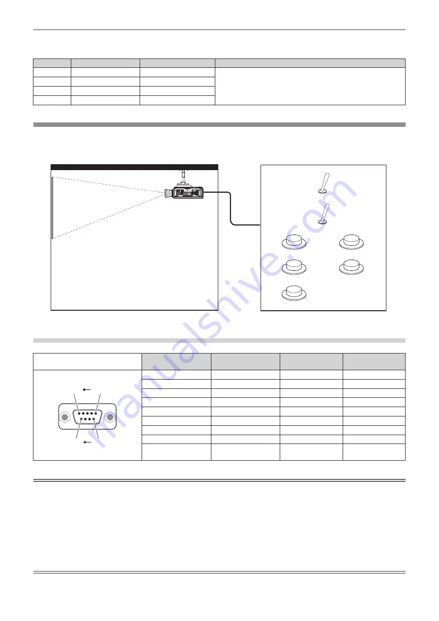 Panasonic PT-RZ770 Operating Instructions Manual Download Page 195