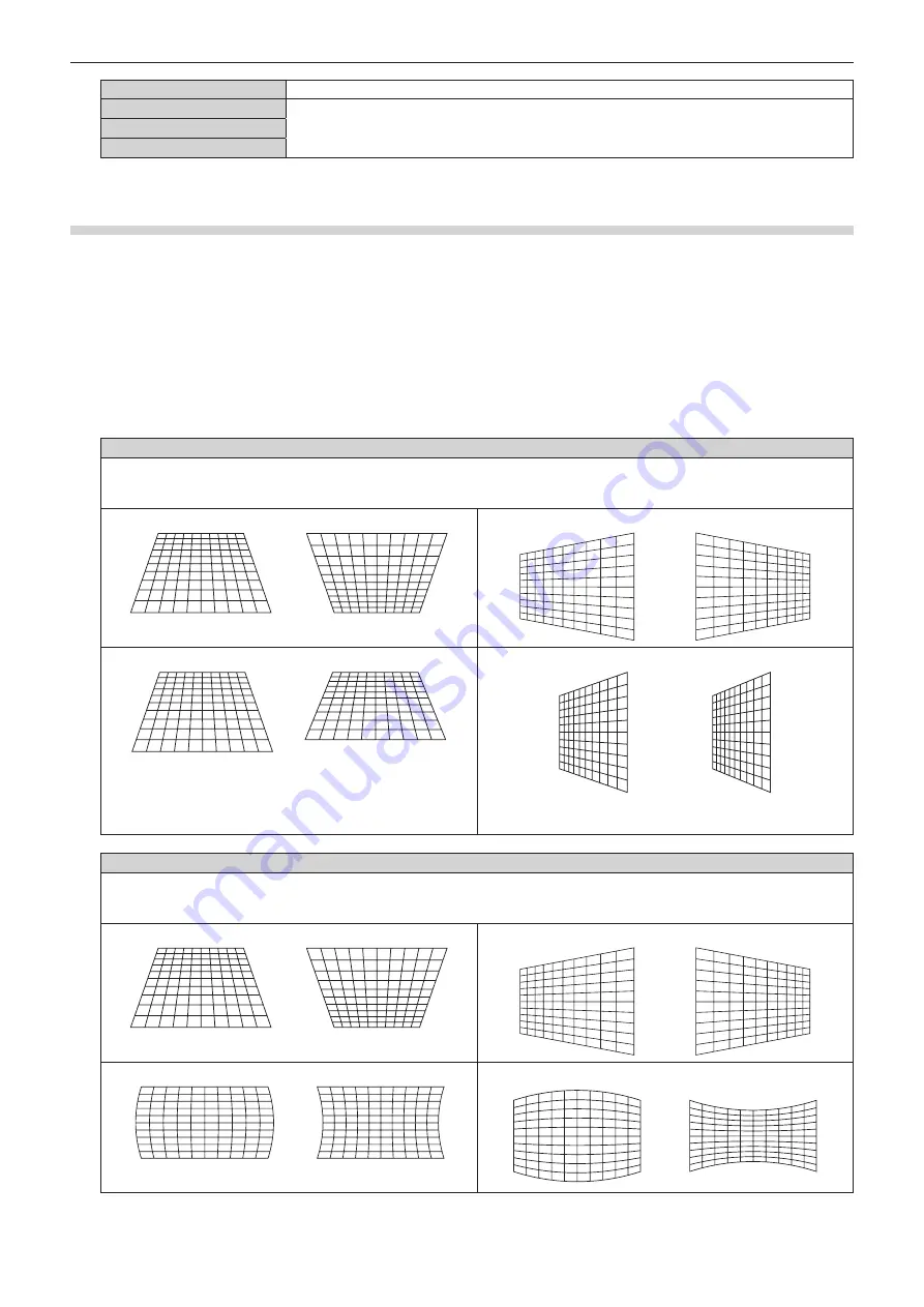 Panasonic PT-RZ870LBEJ Operating Instructions Manual Download Page 92