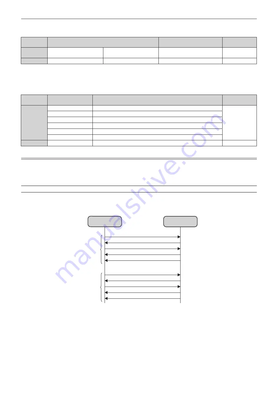 Panasonic PT-RZ870LBEJ Operating Instructions Manual Download Page 192