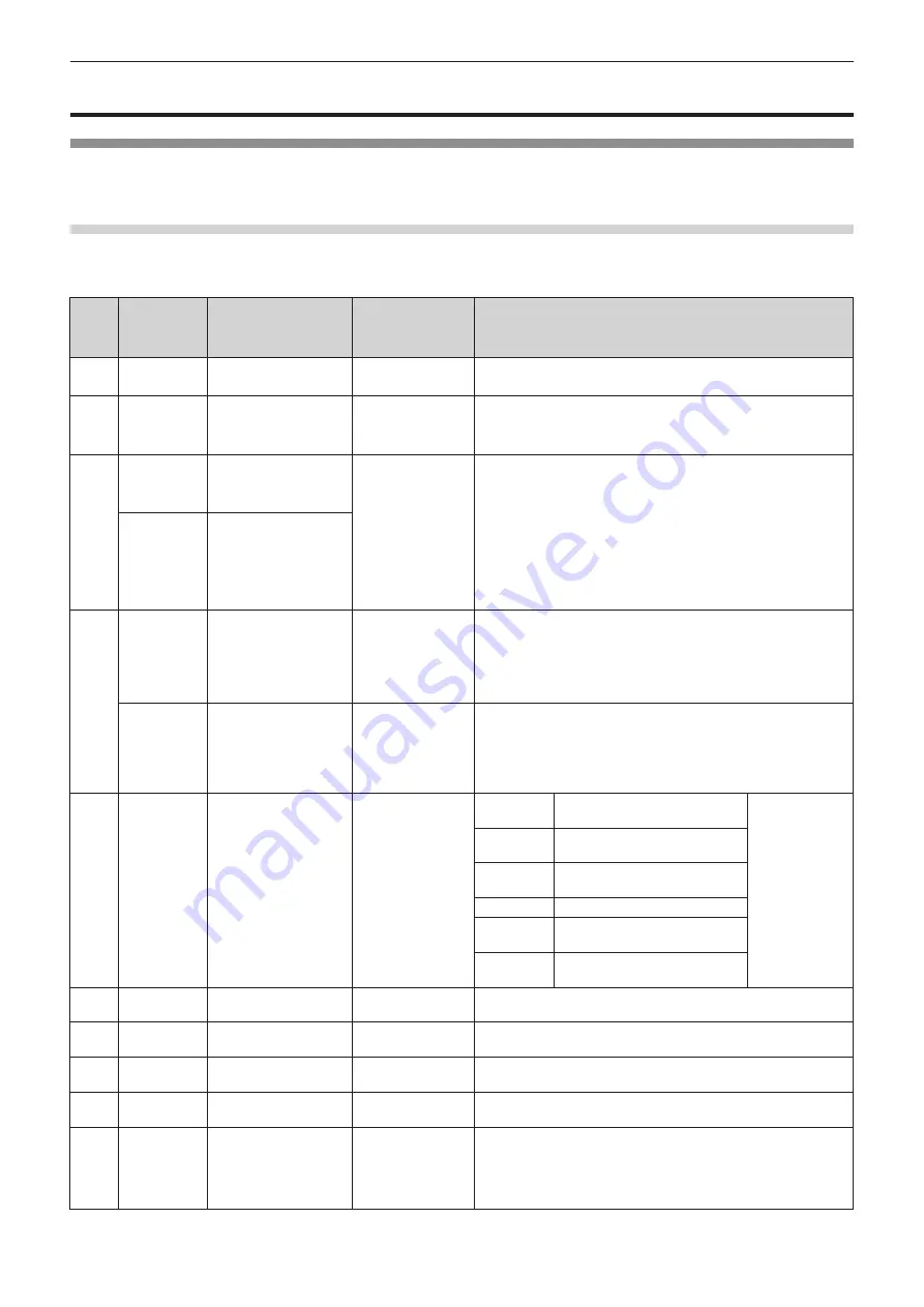 Panasonic PT-VMZ60 Operating Instructions Manual Download Page 133