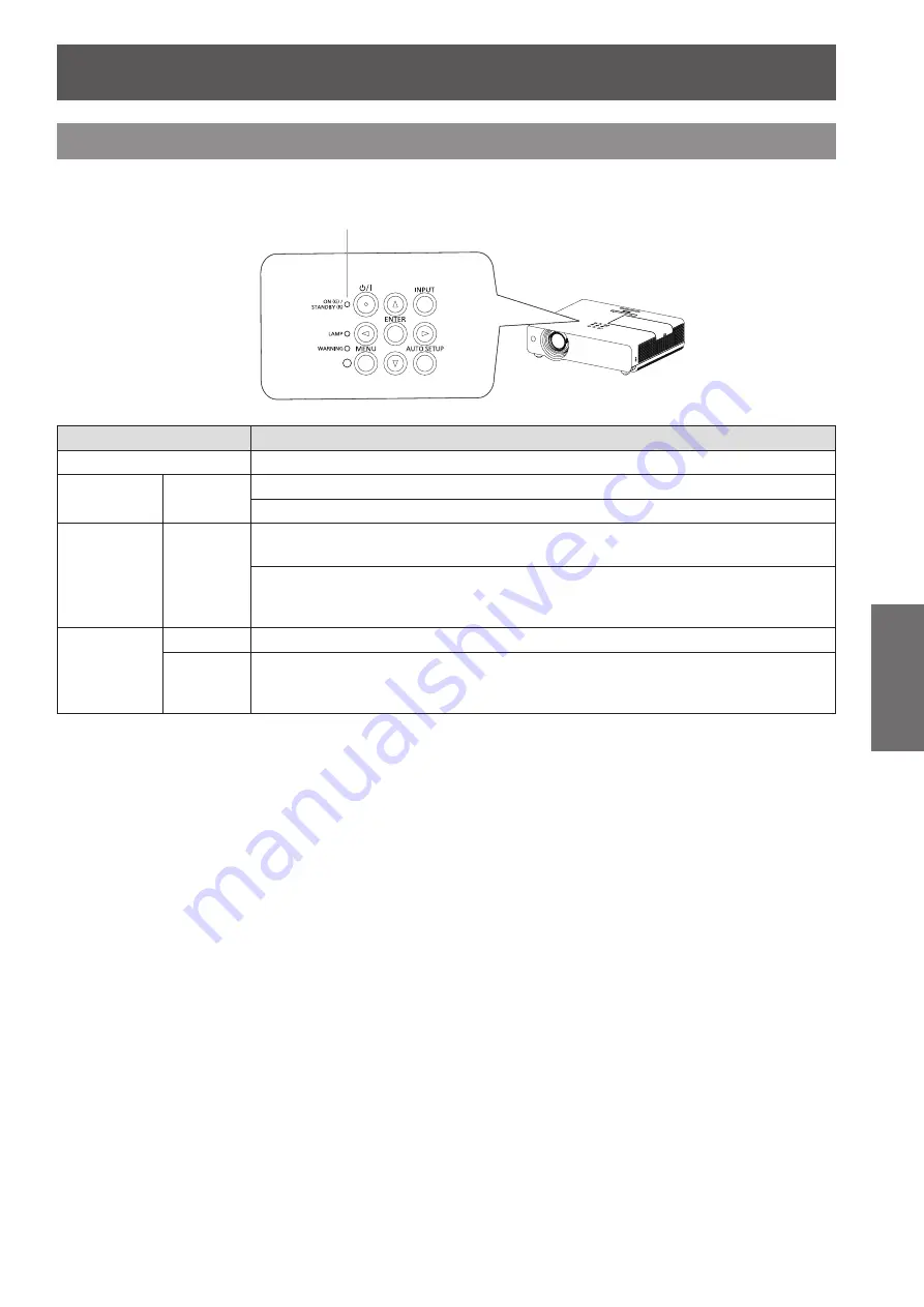 Panasonic PT-VW430EA Operating Instructions Manual Download Page 27