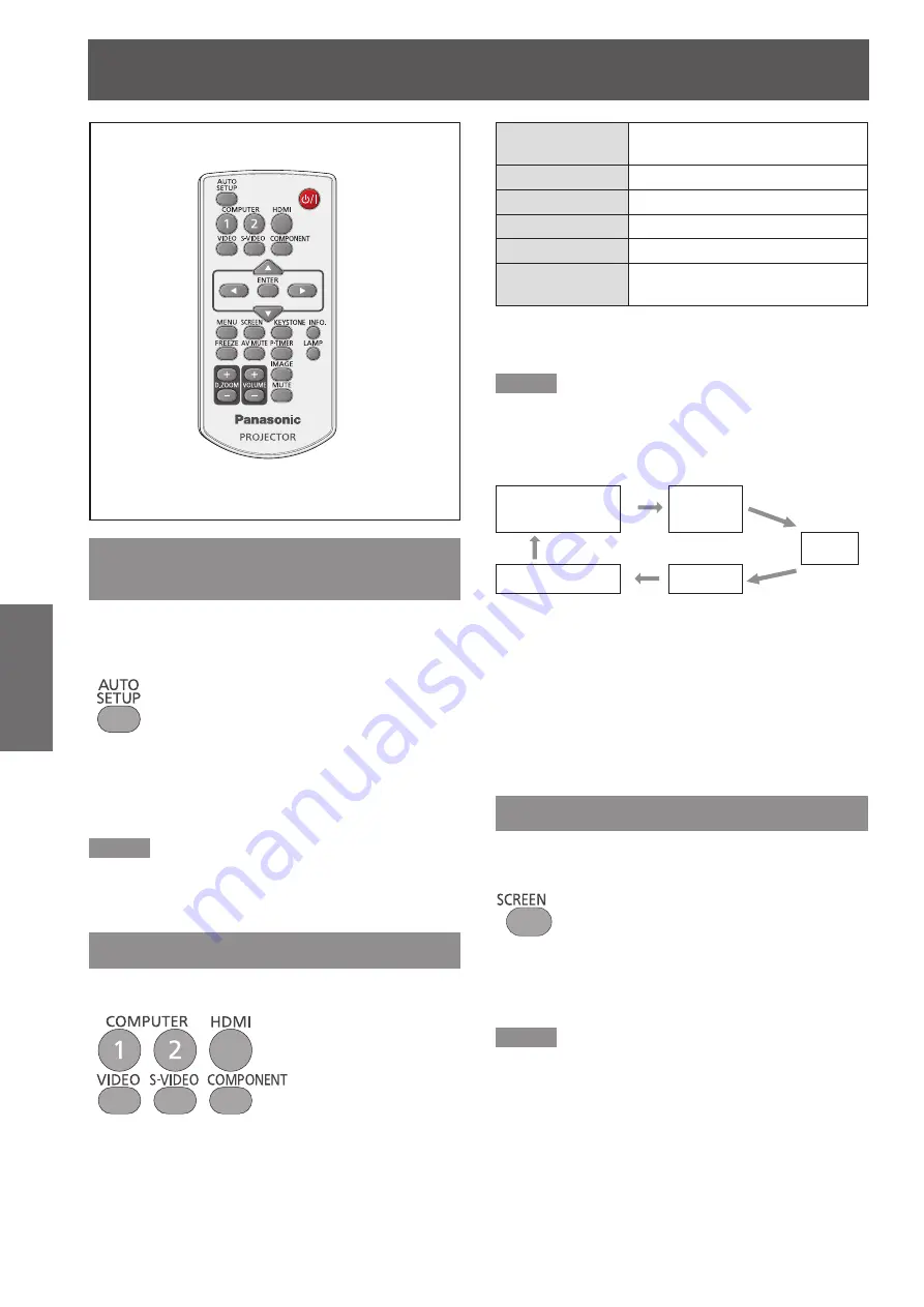 Panasonic PT-VW430EA Скачать руководство пользователя страница 32