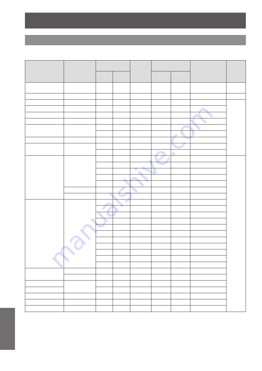 Panasonic PT-VW430EA Operating Instructions Manual Download Page 92