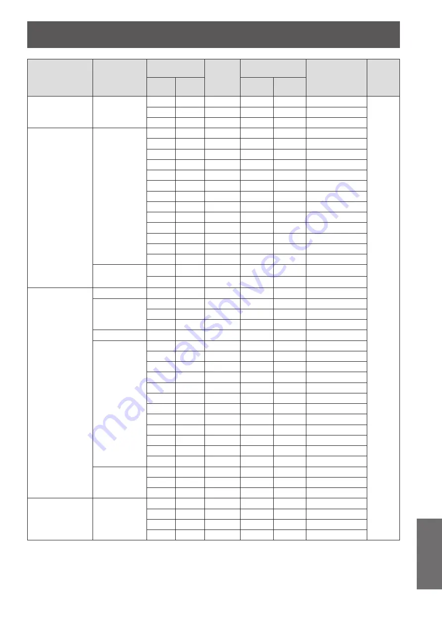 Panasonic PT-VW430EA Operating Instructions Manual Download Page 93