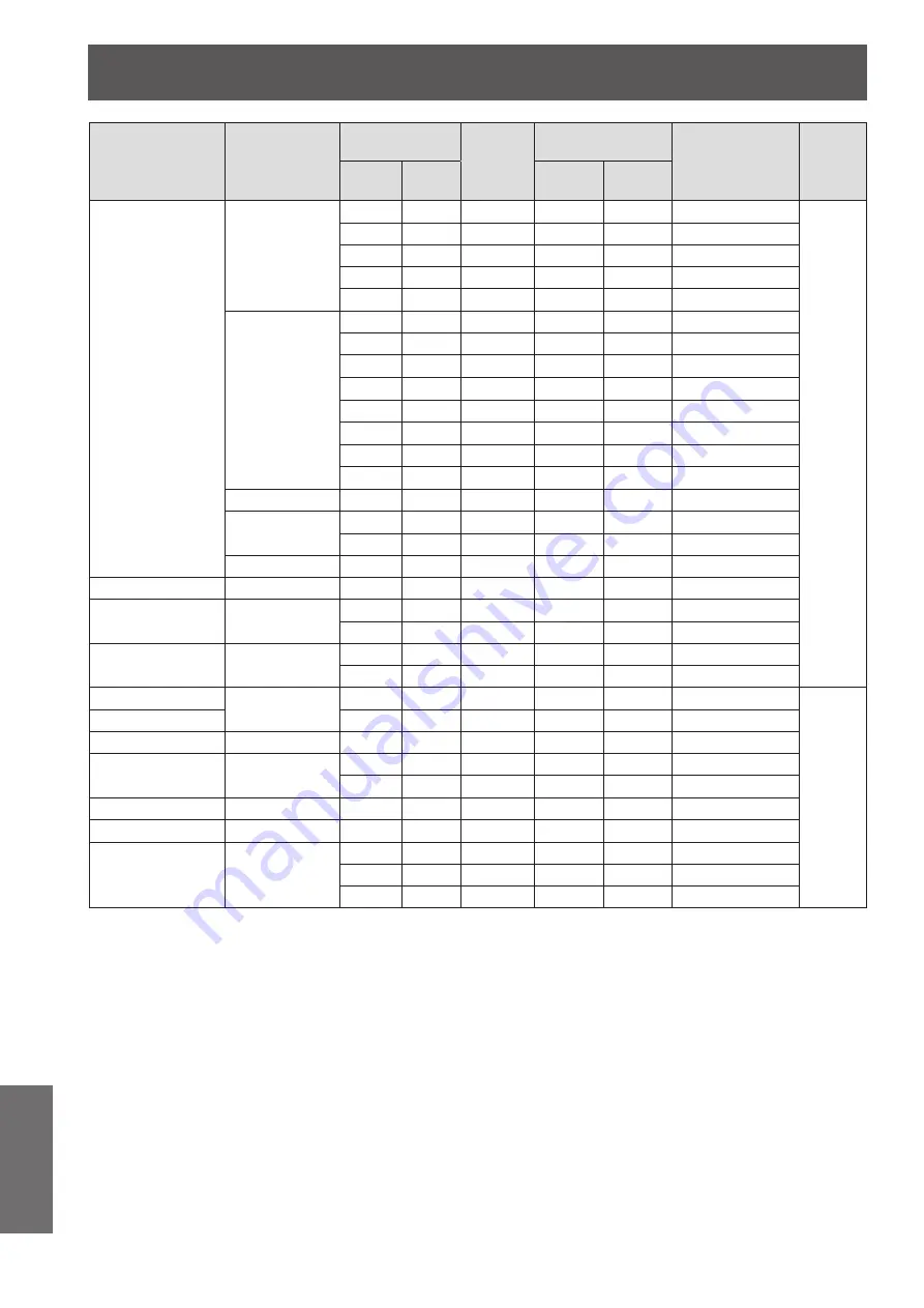 Panasonic PT-VW430EA Operating Instructions Manual Download Page 94