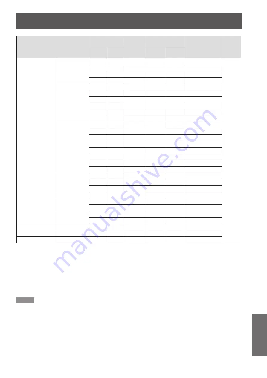 Panasonic PT-VW430EA Operating Instructions Manual Download Page 95