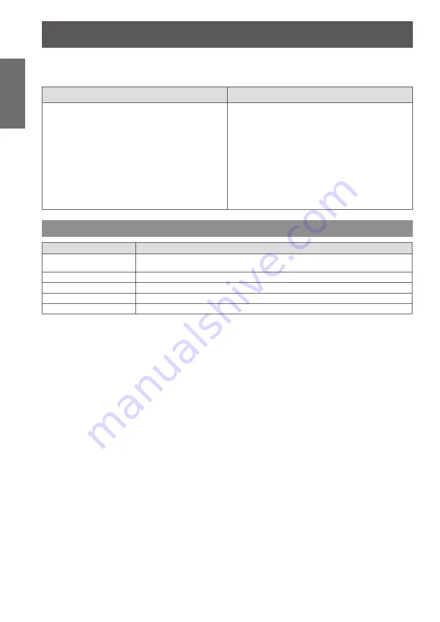 Panasonic PT-VW431DEA Operating Instructions Manual Download Page 14