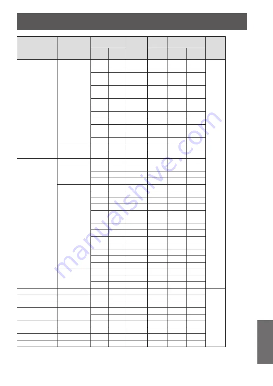 Panasonic PT-VX400NTU Operating Instructions Manual Download Page 79