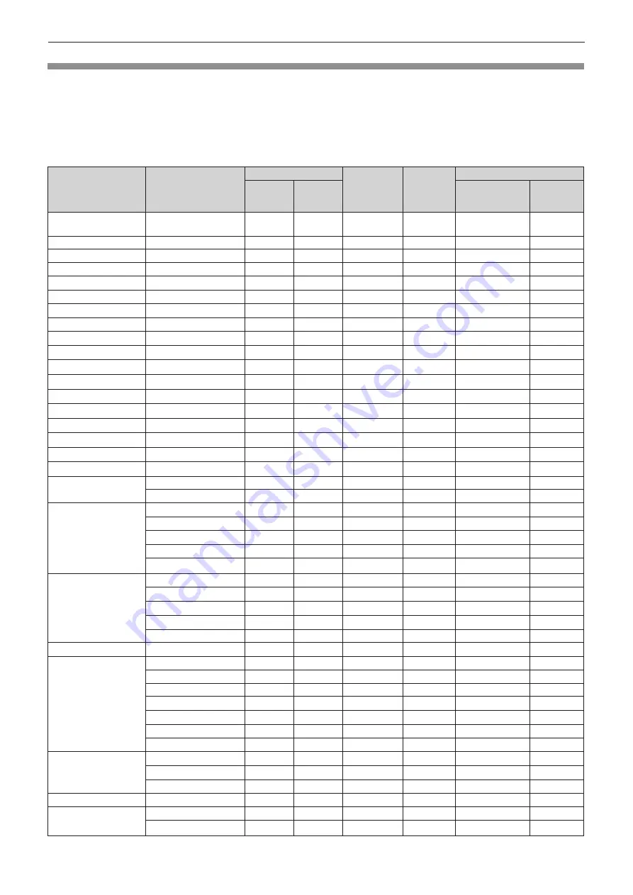 Panasonic PT-VX430 Operating Instructions Manual Download Page 128