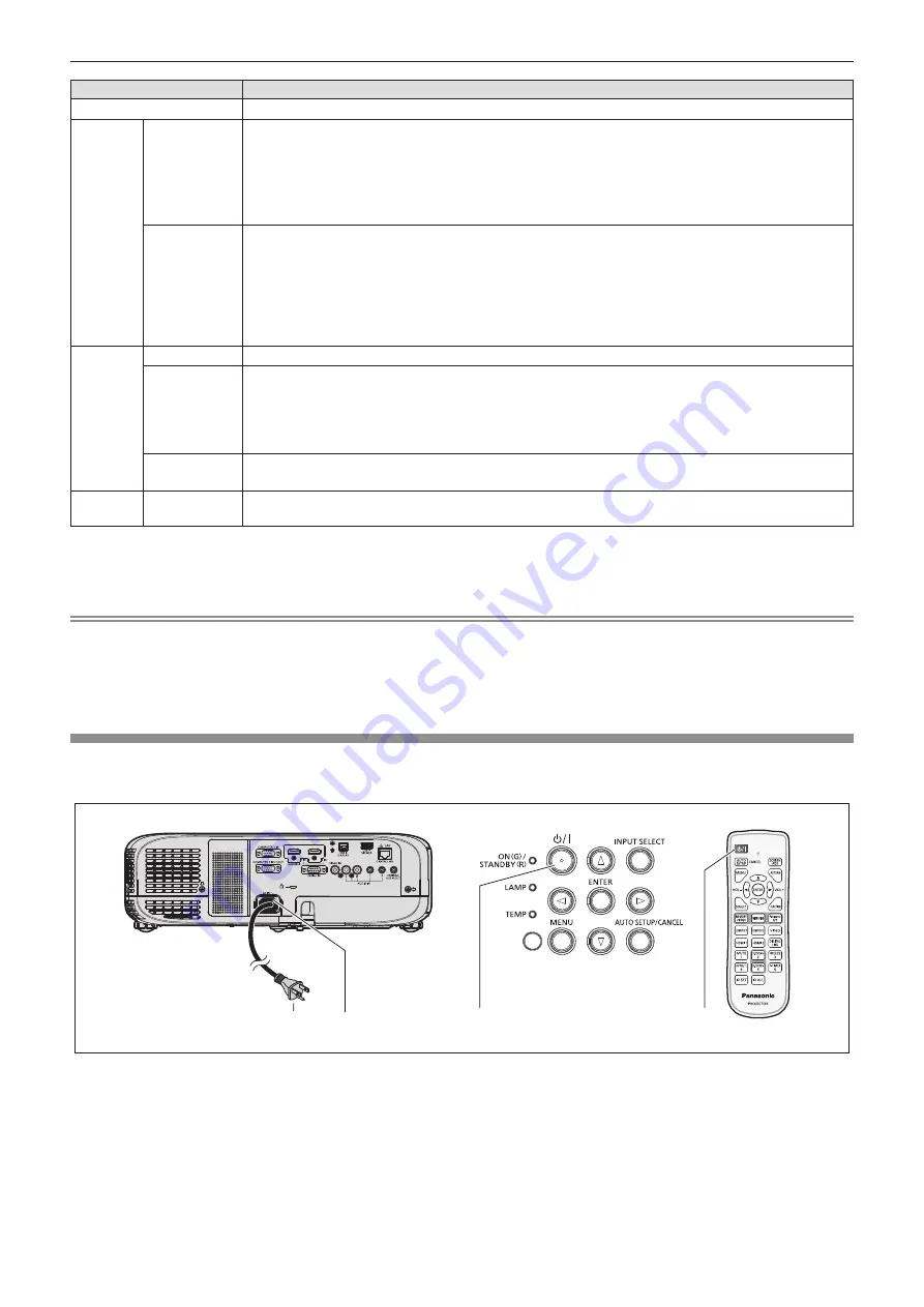 Panasonic PT-VX615N Operating Instructions Manual Download Page 46