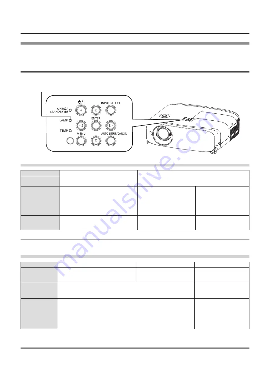 Panasonic PT-VX615N Operating Instructions Manual Download Page 150