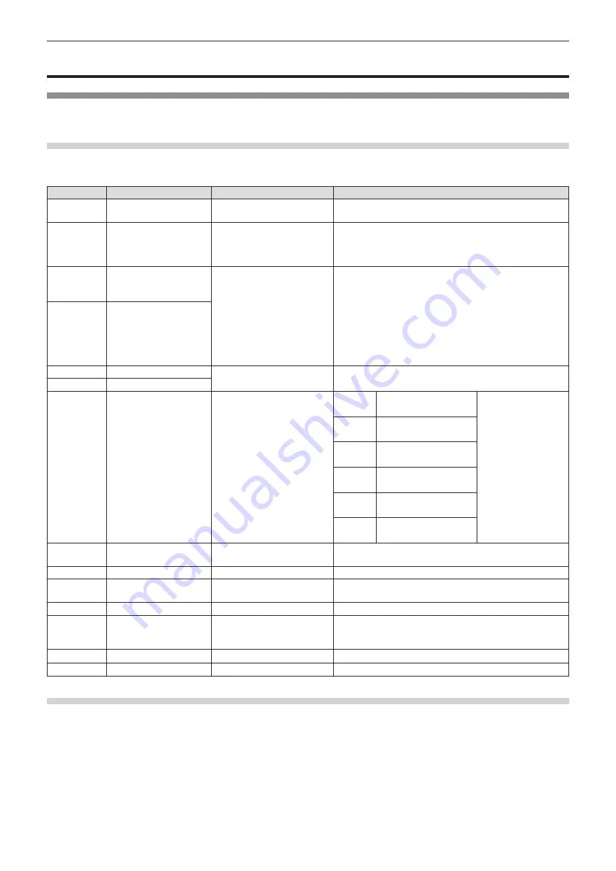 Panasonic PT-VX615N Operating Instructions Manual Download Page 162