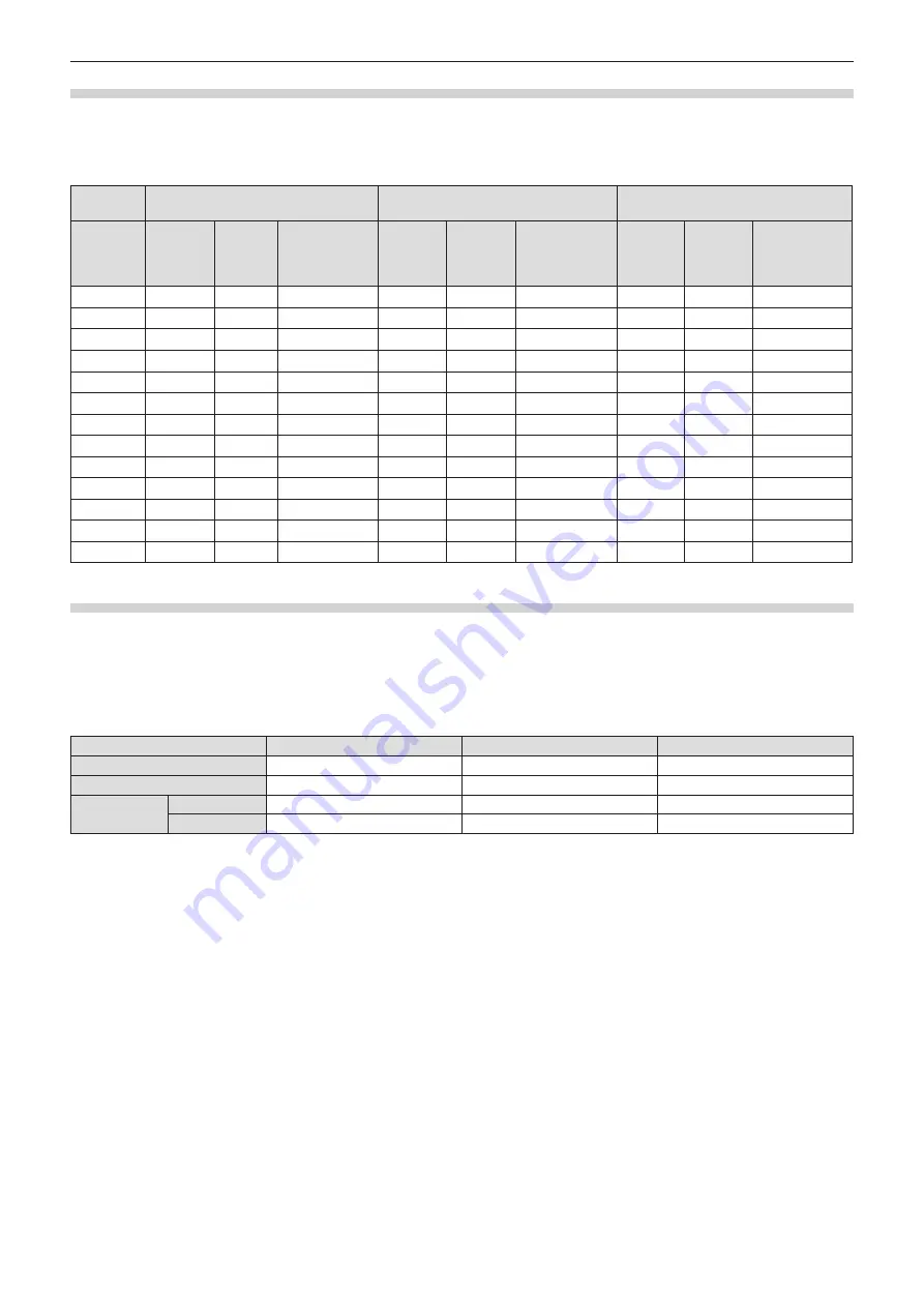 Panasonic PT-VX61K Operating Instructions (Functional Manual) Download Page 28