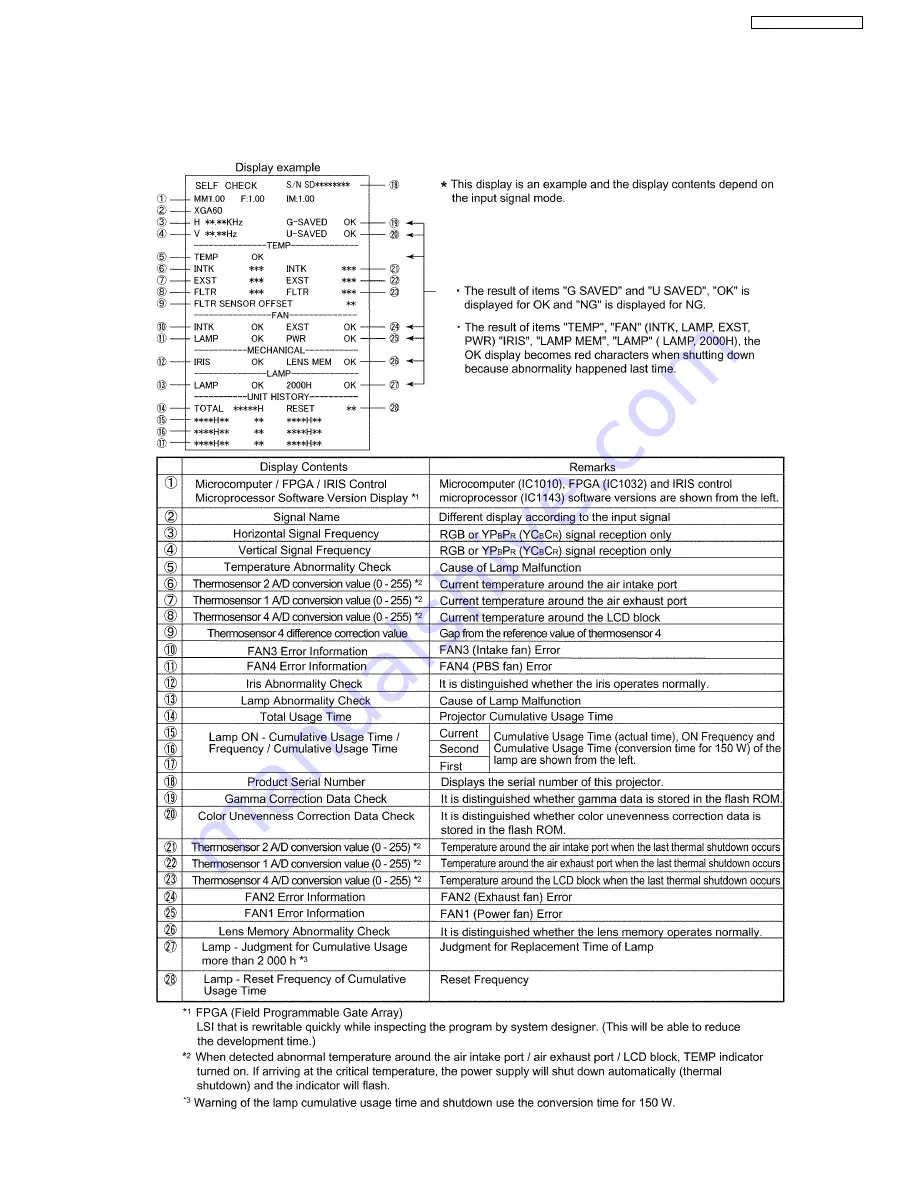 Panasonic PTAE3000U - HOME THEATER LCD PROJECTOR Service Manual Download Page 7