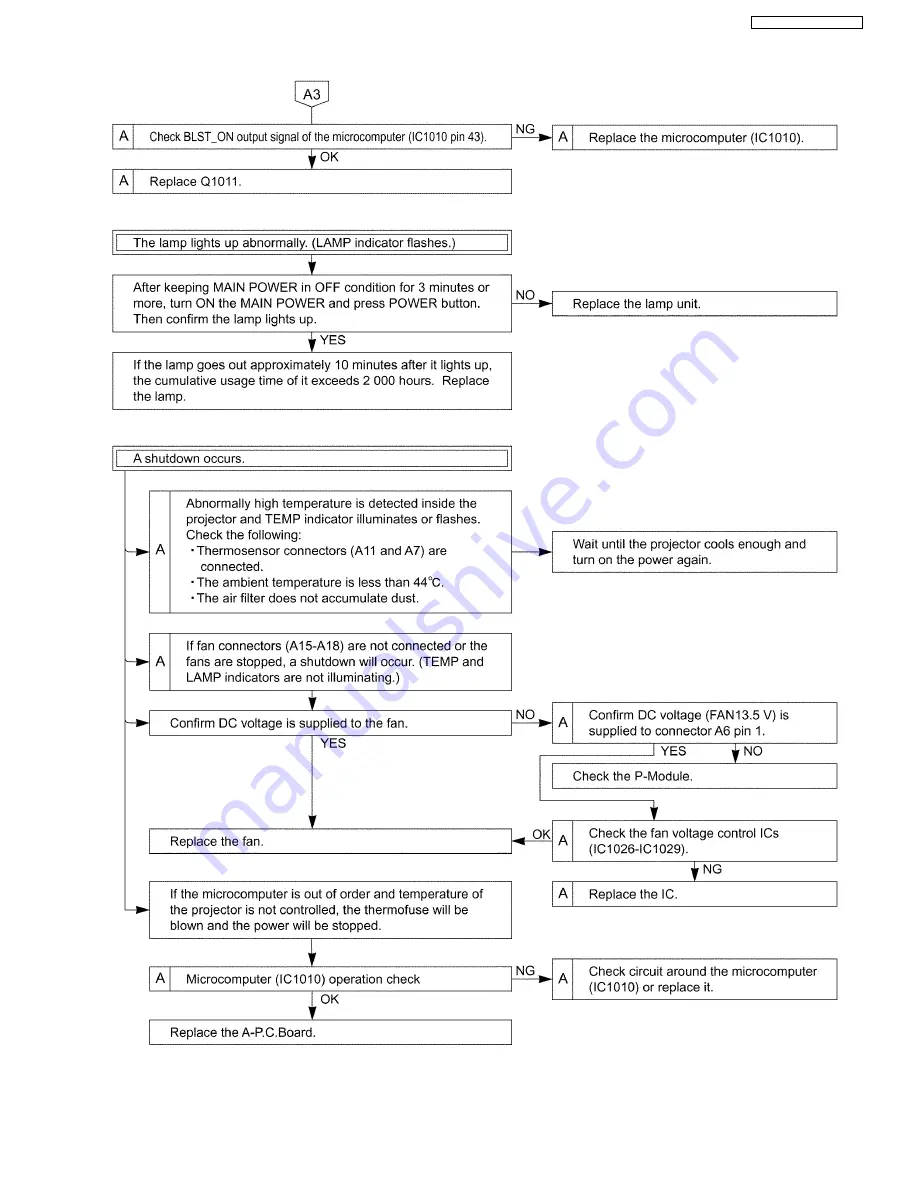 Panasonic PTAE3000U - HOME THEATER LCD PROJECTOR Service Manual Download Page 35