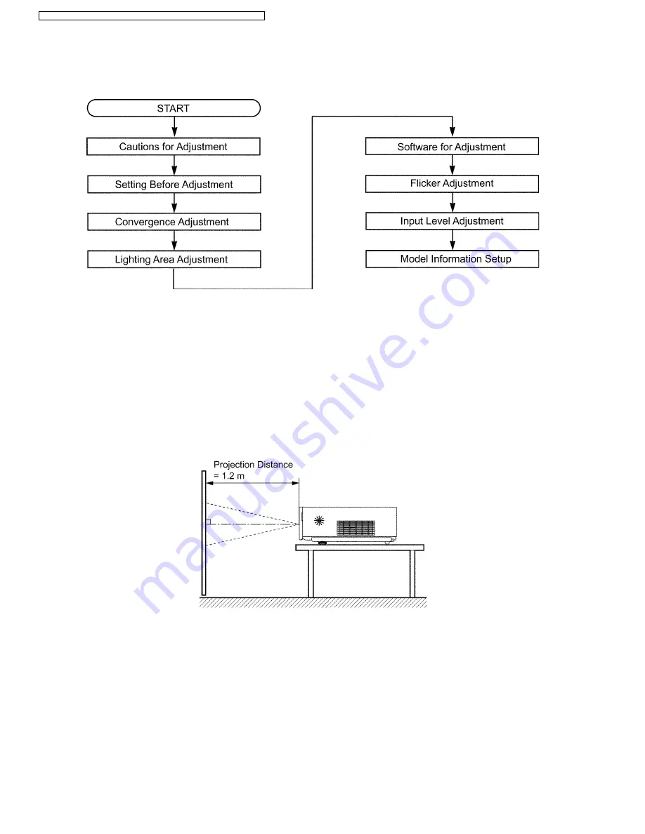 Panasonic PTF100NTU - LCD PROJECTOR Service Manual Download Page 22