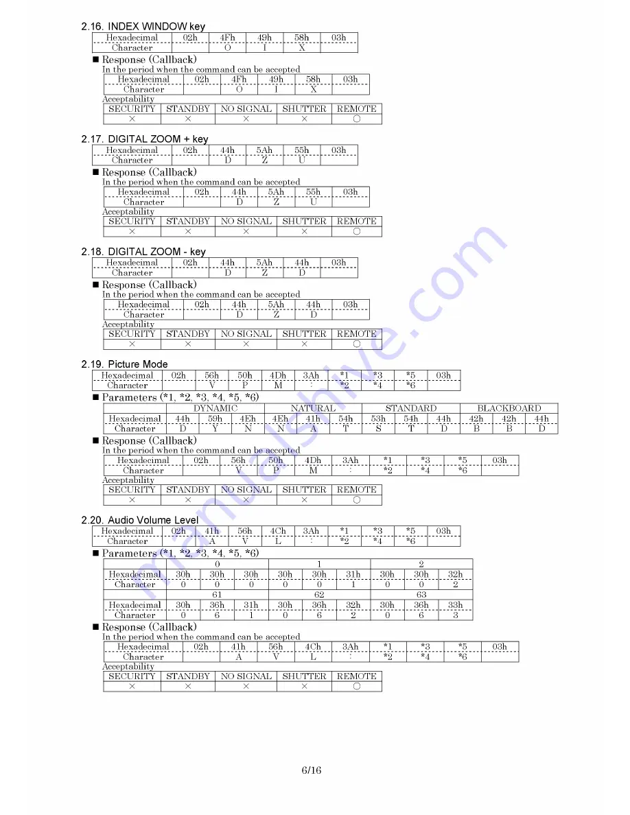 Panasonic PTF100NTU - LCD PROJECTOR Service Manual Download Page 88