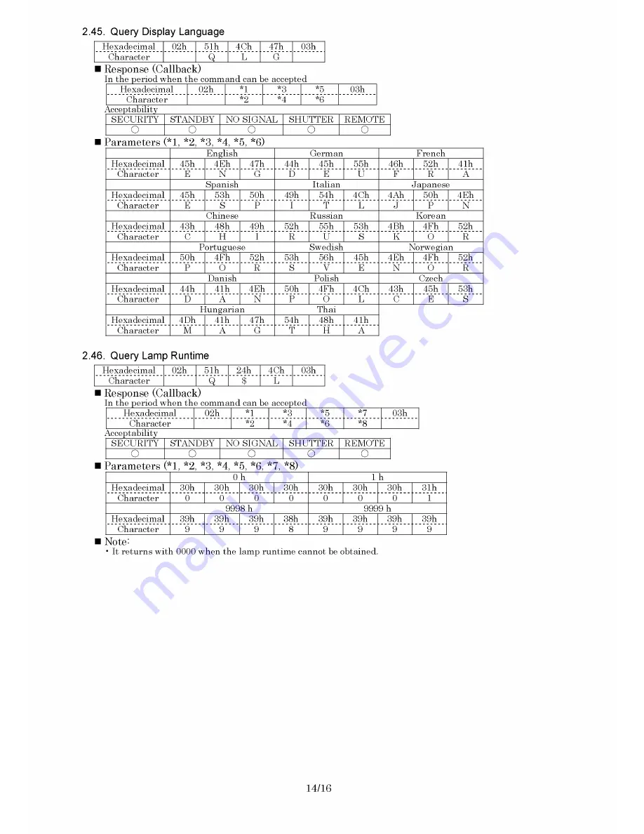 Panasonic PTF100NTU - LCD PROJECTOR Service Manual Download Page 96