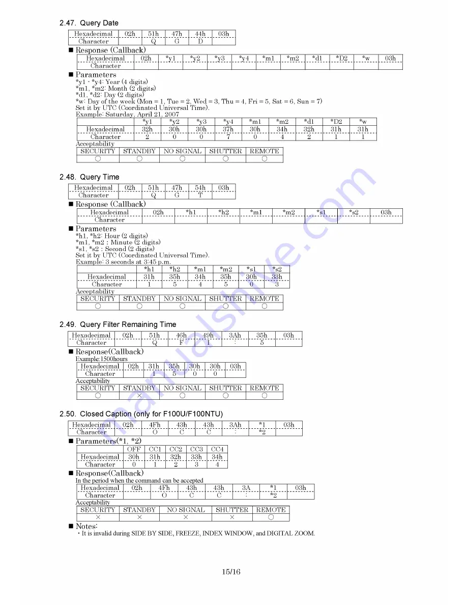 Panasonic PTF100NTU - LCD PROJECTOR Service Manual Download Page 97