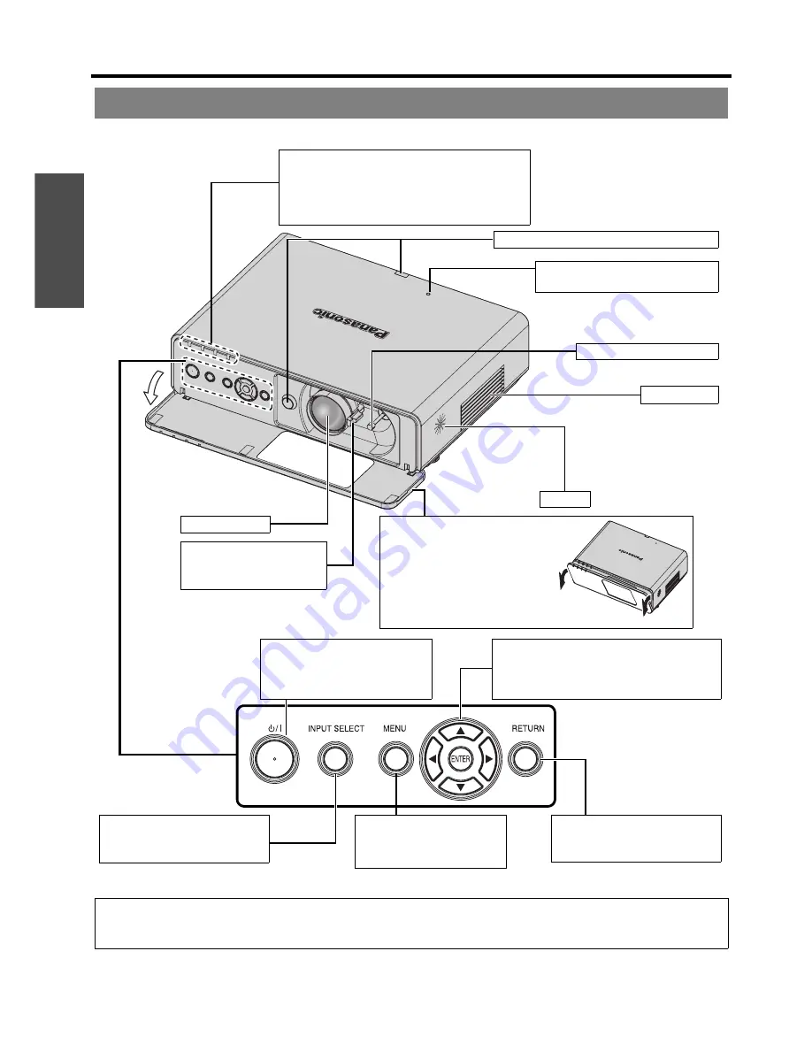 Panasonic PTF100U - LCD PROJECTOR Operating Instructions Manual Download Page 14